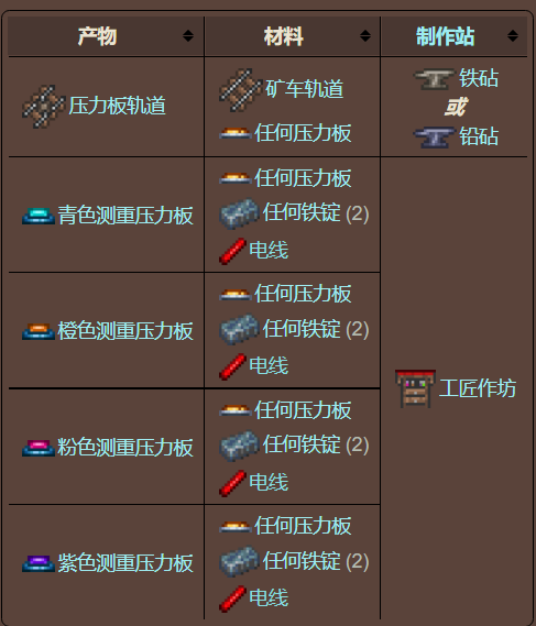 泰拉瑞亚原版百科泰拉瑞亚压力板怎么做怎么用 压力板在哪合成配图