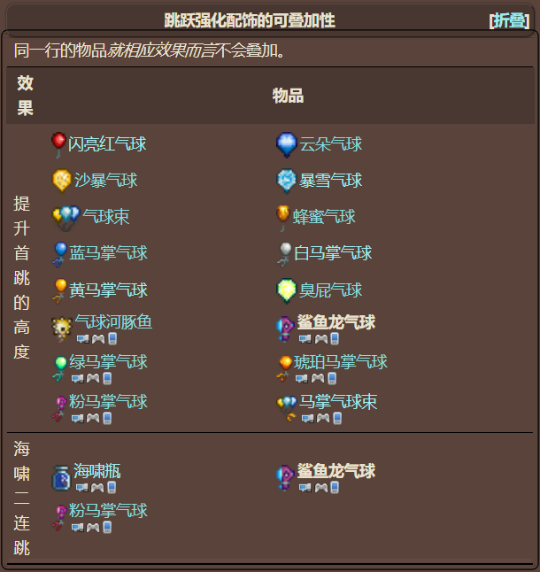 泰拉瑞亚原版百科泰拉瑞亚鲨鱼龙气球怎么获得 鲨鱼龙气球可以合成什么配图