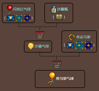 泰拉瑞亚原版百科泰拉瑞亚黄马掌气球怎么获得 黄马掌气球和绿马蹄那个好配图