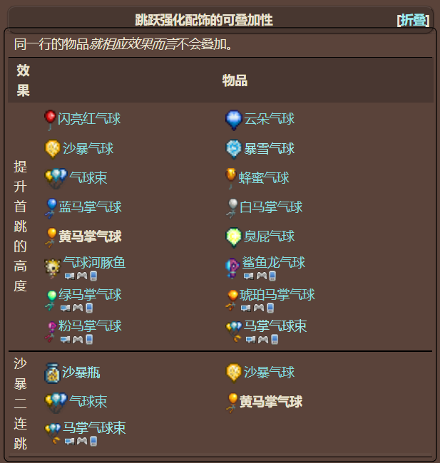泰拉瑞亚原版百科泰拉瑞亚黄马掌气球怎么获得 黄马掌气球和绿马蹄那个好配图