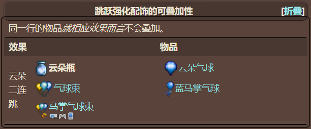 泰拉瑞亚原版百科泰拉瑞亚云朵瓶怎么获得 云朵瓶合成表配图