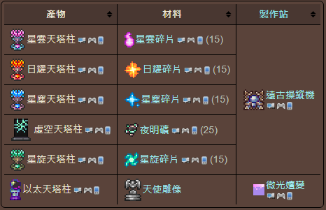 泰拉瑞亚原版百科泰拉瑞亚天塔柱有什么用 天塔柱怎么打配图