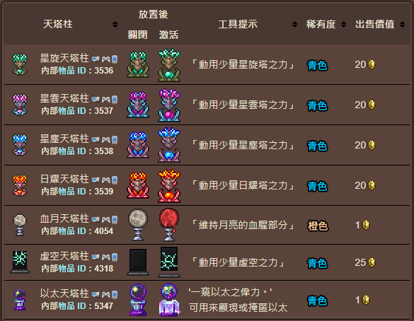 泰拉瑞亚原版百科泰拉瑞亚天塔柱有什么用 天塔柱怎么打配图