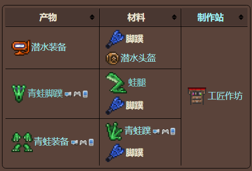 泰拉瑞亚原版百科泰拉瑞亚脚蹼在哪里 脚蹼能合成什么配图