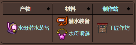 泰拉瑞亚原版百科泰拉瑞亚潜水装备wiki  潜水装置怎么获得配图