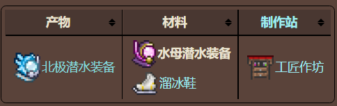 泰拉瑞亚原版百科泰拉瑞亚水母潜水装备合成  水母潜水装备怎么获得配图