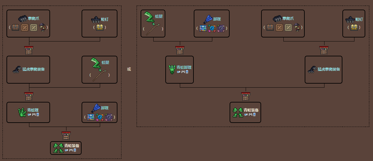 泰拉瑞亚原版百科泰拉瑞亚青蛙装备有什么用 青蛙装备和忍者大师配图
