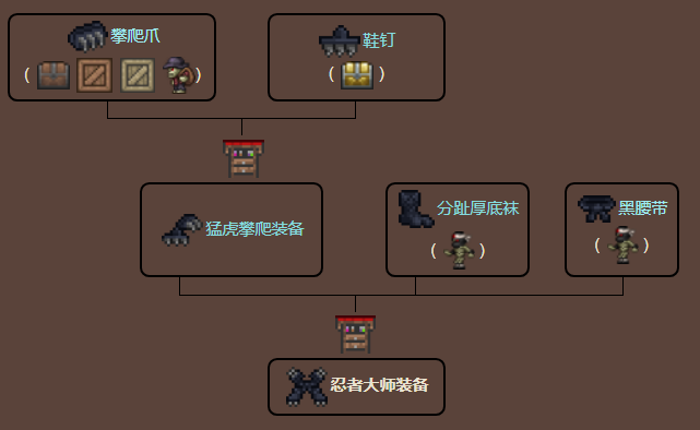 泰拉瑞亚原版百科泰拉瑞亚忍者大师装备怎么做 忍者大师装备有什么用配图