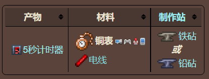 泰拉瑞亚原版百科泰拉瑞亚铜表在哪里做 铜表和金表有什么区别配图