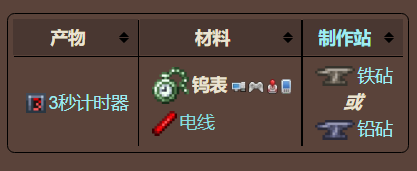 泰拉瑞亚原版百科泰拉瑞亚钨表在哪里合成 钨表有什么用配图