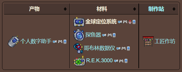 泰拉瑞亚原版百科泰拉瑞亚全球定位系统怎么合成 全球定位系统有什么用配图