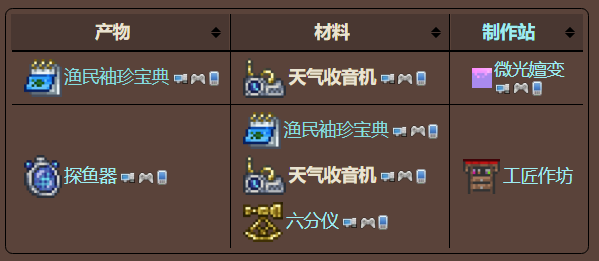 泰拉瑞亚原版百科泰拉瑞亚天气收音机怎么得有什么用 天气收音机需要多少次配图