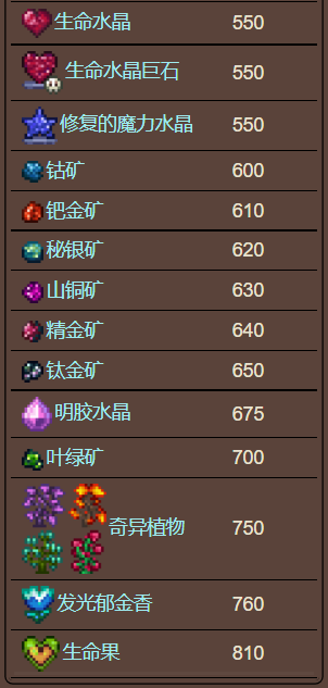 泰拉瑞亚原版百科泰拉瑞亚金属探测器怎么得 金属探测器怎么用配图