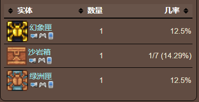 泰拉瑞亚原版百科泰拉瑞亚远古凿子有什么用 远古凿子怎么获得配图