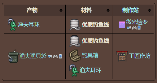 泰拉瑞亚原版百科泰拉瑞亚优质钓鱼线可以合成什么 优质钓鱼线怎么获得有什么用配图