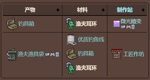 泰拉瑞亚原版百科泰拉瑞亚渔夫耳环怎么得有什么用 渔夫耳环能不能叠加配图