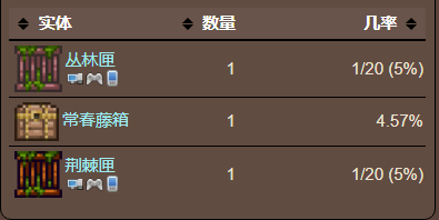 泰拉瑞亚原版百科泰拉瑞亚花靴怎么用怎么做 花靴怎么用可以合成什么配图