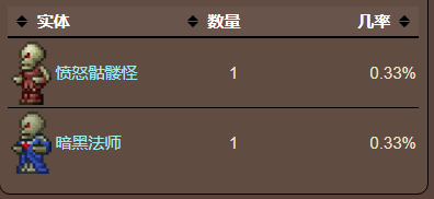 泰拉瑞亚原版百科泰拉瑞亚服装商巫毒娃娃有什么用怎么获得 服装商巫毒娃娃怎么使用配图