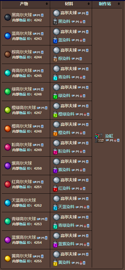 泰拉瑞亚原版百科泰拉瑞亚高尔夫球怎么玩 高尔夫球怎么获得配图