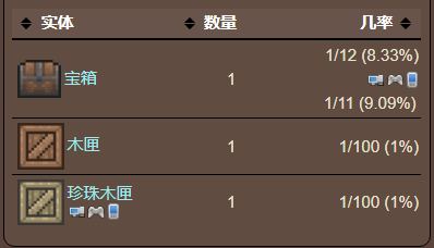 泰拉瑞亚原版百科泰拉瑞亚植物纤维绳索宝典有什么用 植物纤维绳索宝典如何得到配图