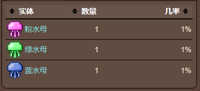泰拉瑞亚原版百科泰拉瑞亚水母项链怎么获得有什么用 水母项链可以合成什么配图