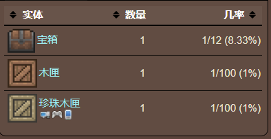 泰拉瑞亚原版百科泰拉瑞亚梯凳有什么用 梯凳可以合成什么配图