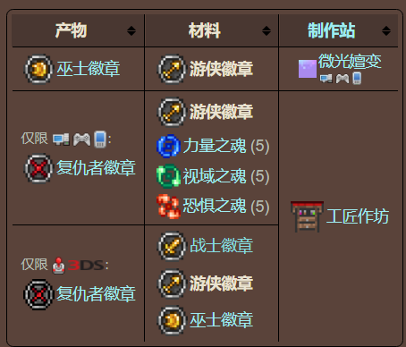 泰拉瑞亚原版百科泰拉瑞亚游侠徽章怎么获得 游侠徽章有什么用配图