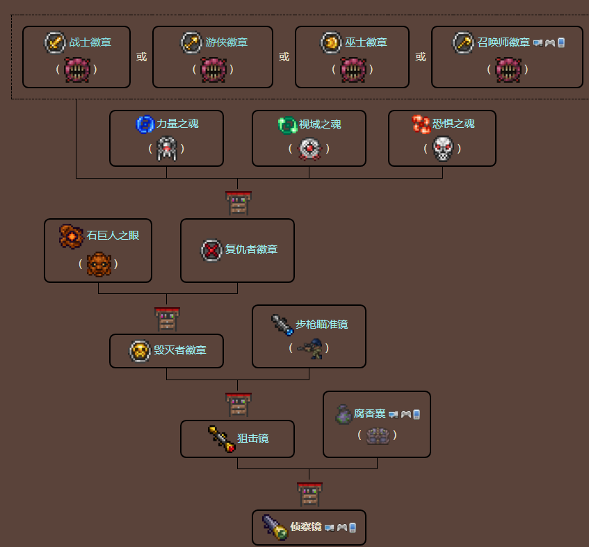 泰拉瑞亚原版百科泰拉瑞亚侦察镜怎么得 侦察镜有什么用配图