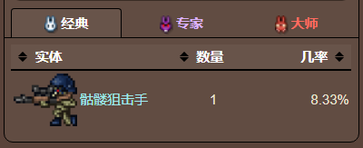 泰拉瑞亚原版百科泰拉瑞亚步枪瞄准镜怎么获得 步枪瞄准镜有什么用配图