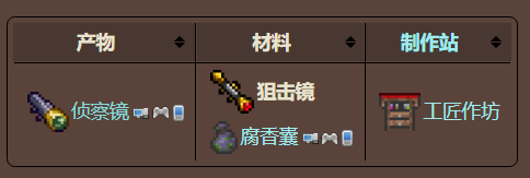 泰拉瑞亚原版百科泰拉瑞亚狙击镜怎么获得有什么用 狙击镜可以合成什么配图