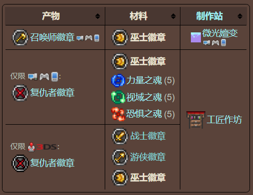 泰拉瑞亚原版百科泰拉瑞亚巫士徽章怎么合成 巫士徽章有什么用配图