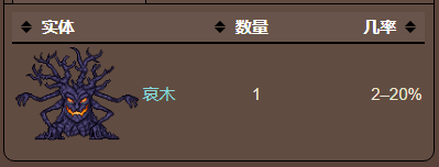泰拉瑞亚原版百科泰拉瑞亚死灵卷轴怎么得有什么用 死灵卷轴可以叠加吗配图