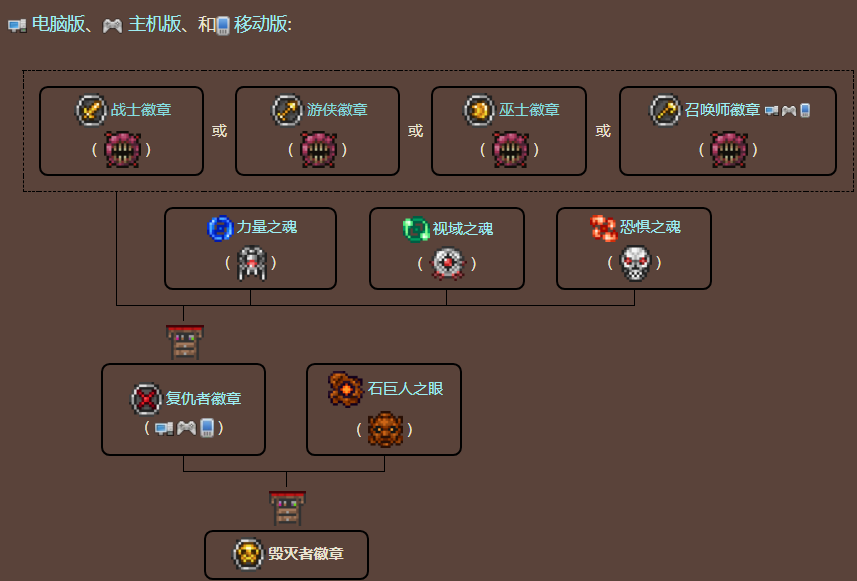 泰拉瑞亚原版百科泰拉瑞亚毁灭者徽章怎么获得能做什么 毁灭者徽章和复仇者徽章哪个好配图
