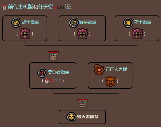 泰拉瑞亚原版百科泰拉瑞亚毁灭者徽章怎么获得能做什么 毁灭者徽章和复仇者徽章哪个好配图