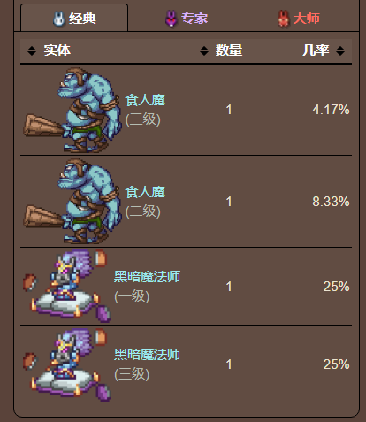 泰拉瑞亚原版百科泰拉瑞亚学徒围巾怎么得 学徒围巾有什么用配图