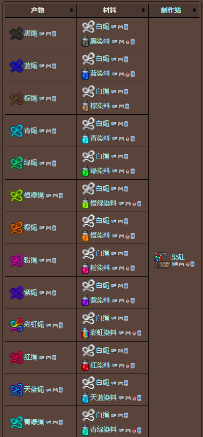 泰拉瑞亚原版百科泰拉瑞亚细绳怎么做 细绳怎么用配图