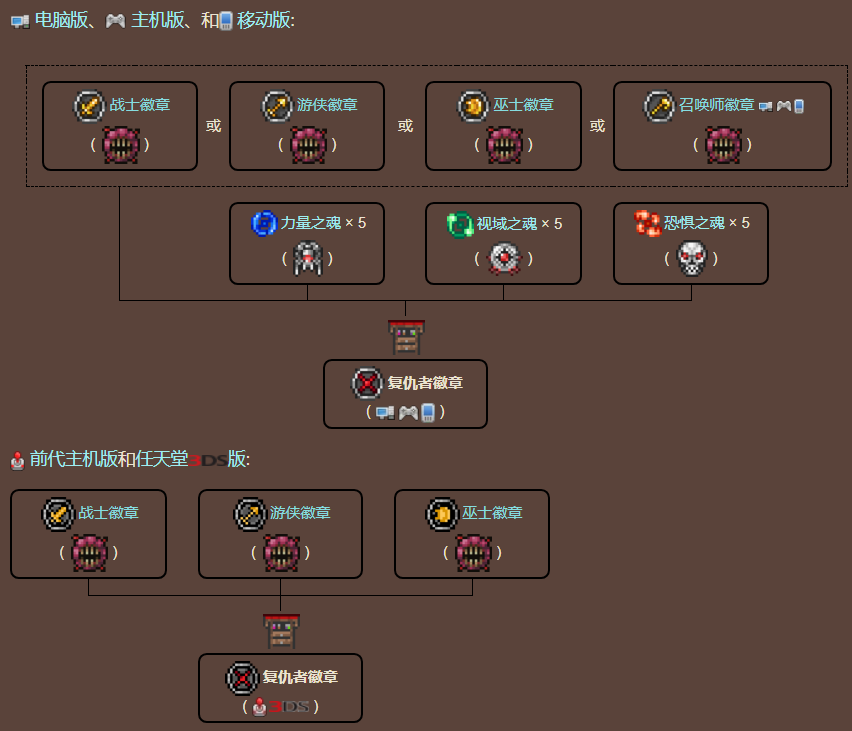 泰拉瑞亚原版百科泰拉瑞亚复仇者徽章怎么获得有什么用 复仇者徽章可以合成什么配图