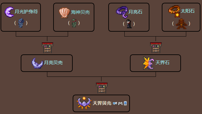 泰拉瑞亚原版百科泰拉瑞亚天界壳怎么做有什么用 天界壳和天界石哪个好配图