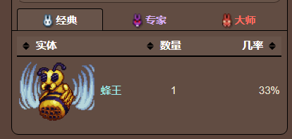 泰拉瑞亚原版百科泰拉瑞亚蜂窝怎么获得 蜂窝合成什么比较好配图
