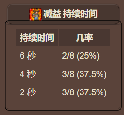 泰拉瑞亚原版百科泰拉瑞亚岩浆石怎么得可以做什么 岩浆石合成什么好配图