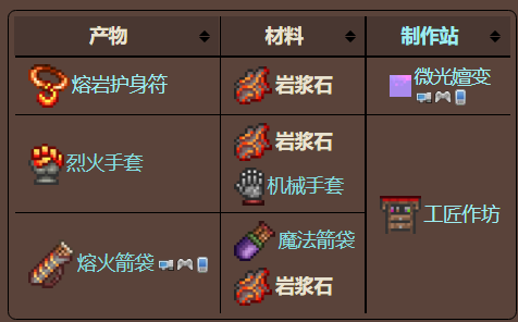 泰拉瑞亚原版百科泰拉瑞亚岩浆石怎么得可以做什么 岩浆石合成什么好配图