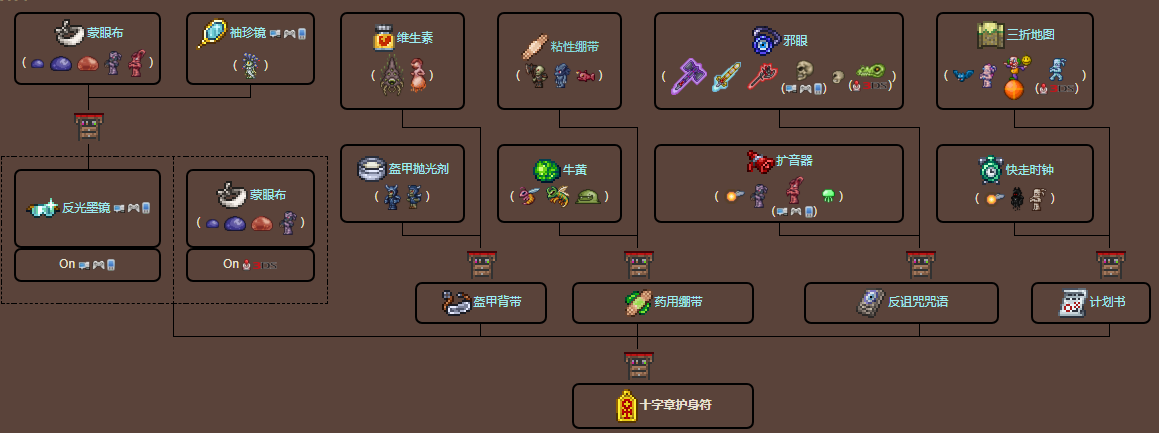 泰拉瑞亚原版百科泰拉瑞亚十字章护身符有什么用怎么得 十字章护身符能合成什么配图