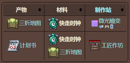 泰拉瑞亚原版百科泰拉瑞亚快走时钟如何获取怎么用 快走时钟在哪刷配图