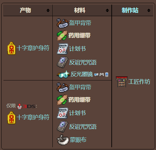 泰拉瑞亚原版百科泰拉瑞亚怎么获得药用绷带 药用绷带有什么用配图