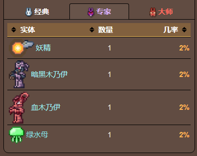 泰拉瑞亚原版百科泰拉瑞亚扩音器怎么得有什么用 扩音器可以合成什么配图