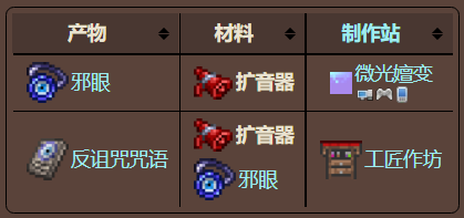 泰拉瑞亚原版百科泰拉瑞亚扩音器怎么得有什么用 扩音器可以合成什么配图