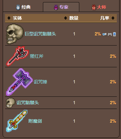 泰拉瑞亚原版百科泰拉瑞亚邪眼怎么刷 邪眼可以合成什么配图