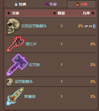 泰拉瑞亚原版百科泰拉瑞亚邪眼怎么刷 邪眼可以合成什么配图