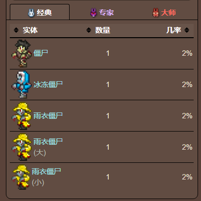 泰拉瑞亚原版百科泰拉瑞亚脚镣怎么得有什么用 脚镣可以合成什么配图