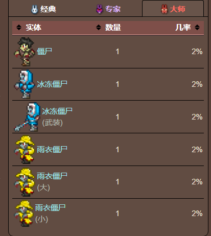 泰拉瑞亚原版百科泰拉瑞亚脚镣怎么得有什么用 脚镣可以合成什么配图